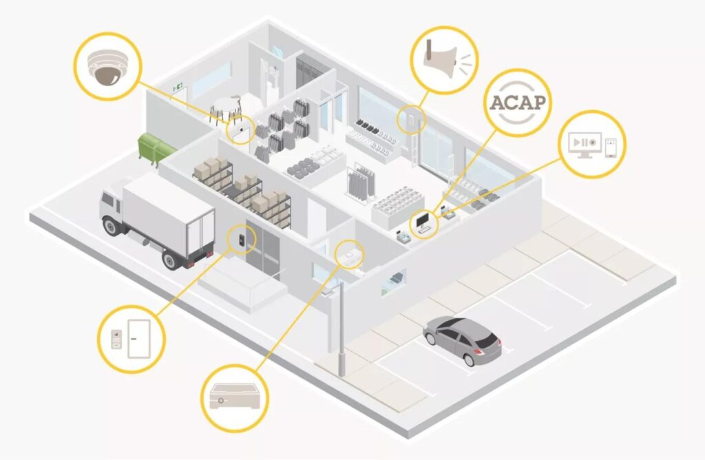Axis System supplier Dubai